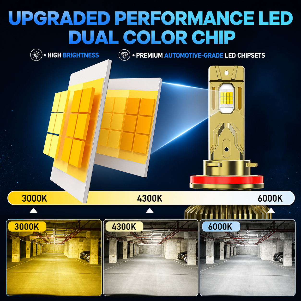 Kit Cree Led Inteligente App Smart Ai Canbus 150w