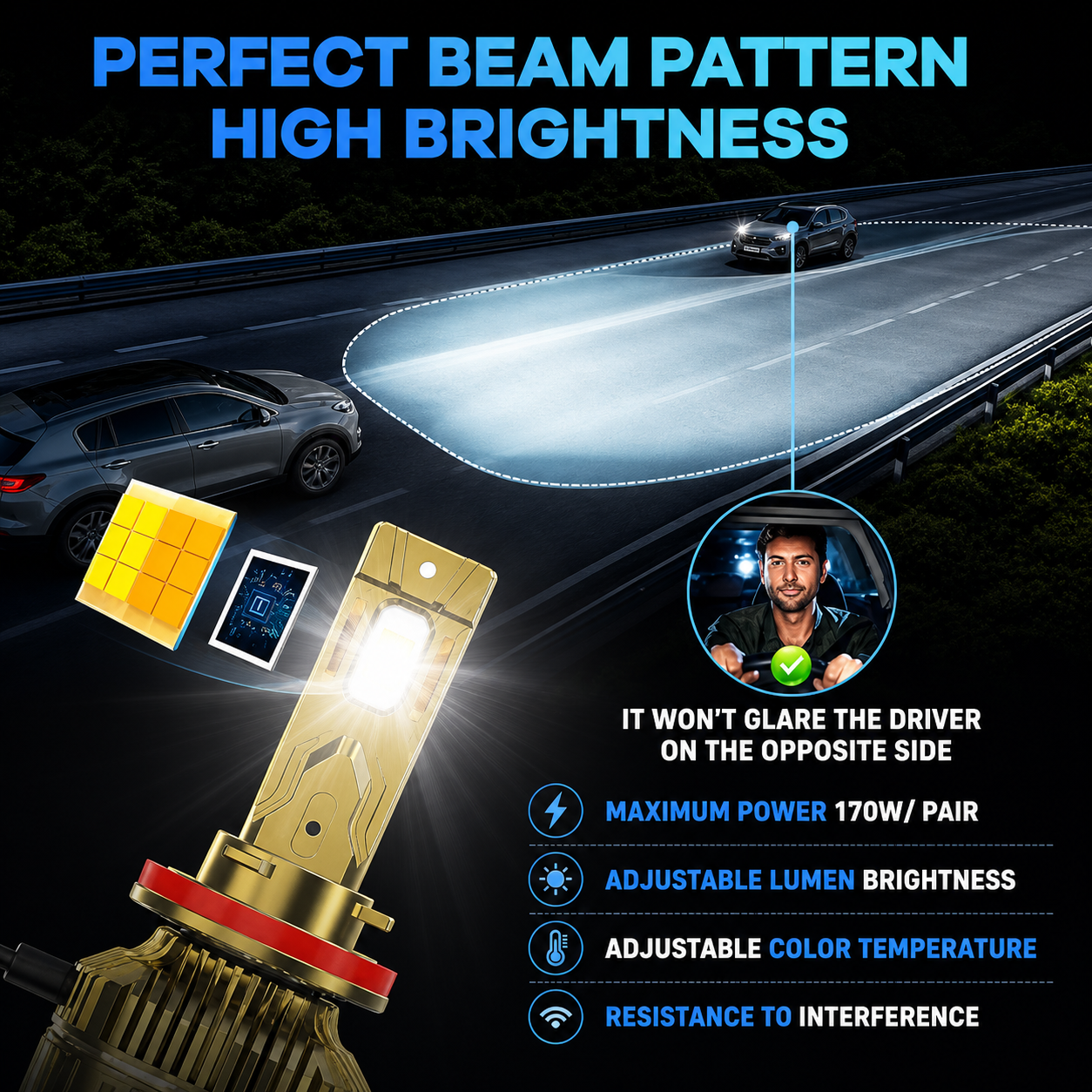 Kit Cree Led Inteligente App Smart Ai Canbus 150w