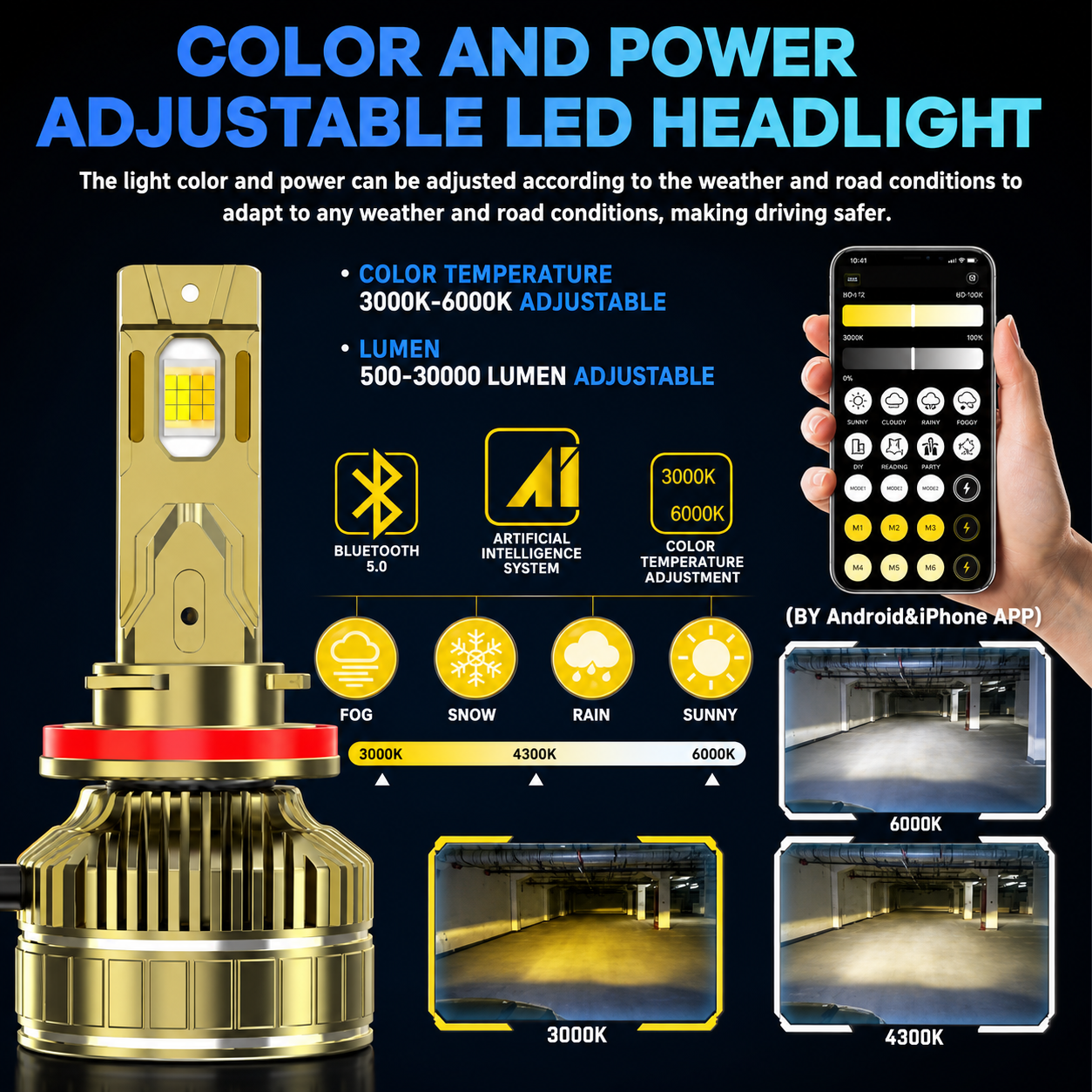 Kit Cree Led Inteligente App Smart Ai Canbus 150w