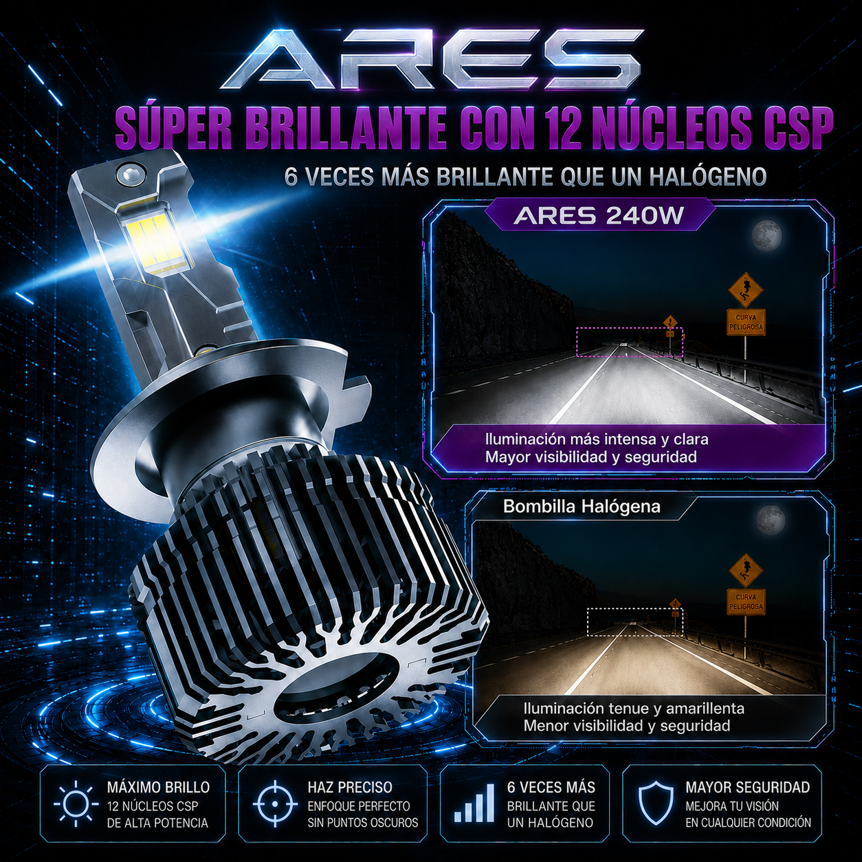 Kit Cree Led Csp Canbus 240w ARES, Design in Usa🇺🇸