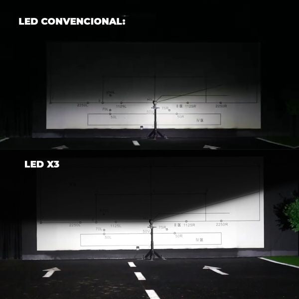 Kit Cree Led Csp Kojima X3 H4 Canbus 140w